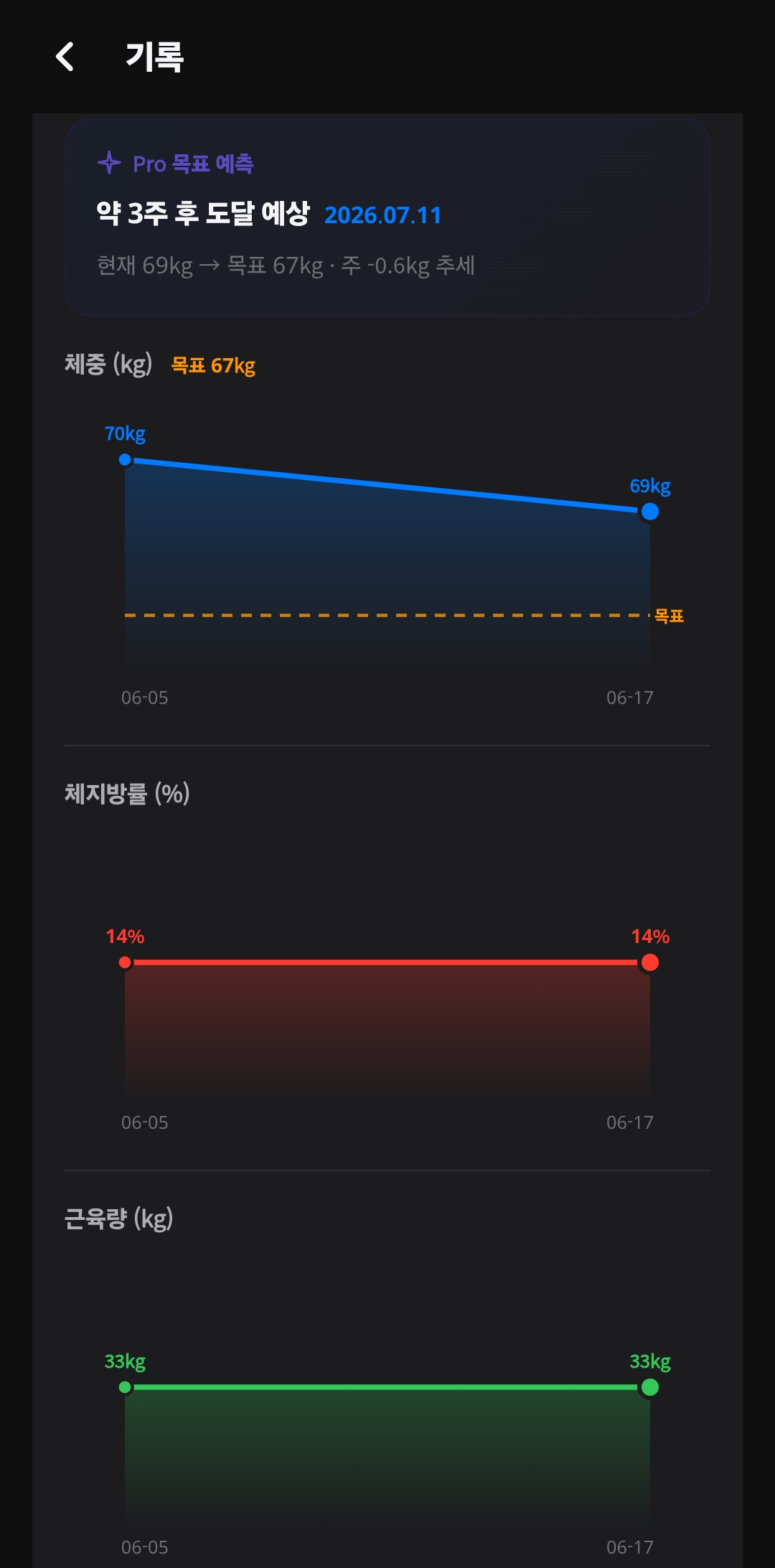 체성분 변화