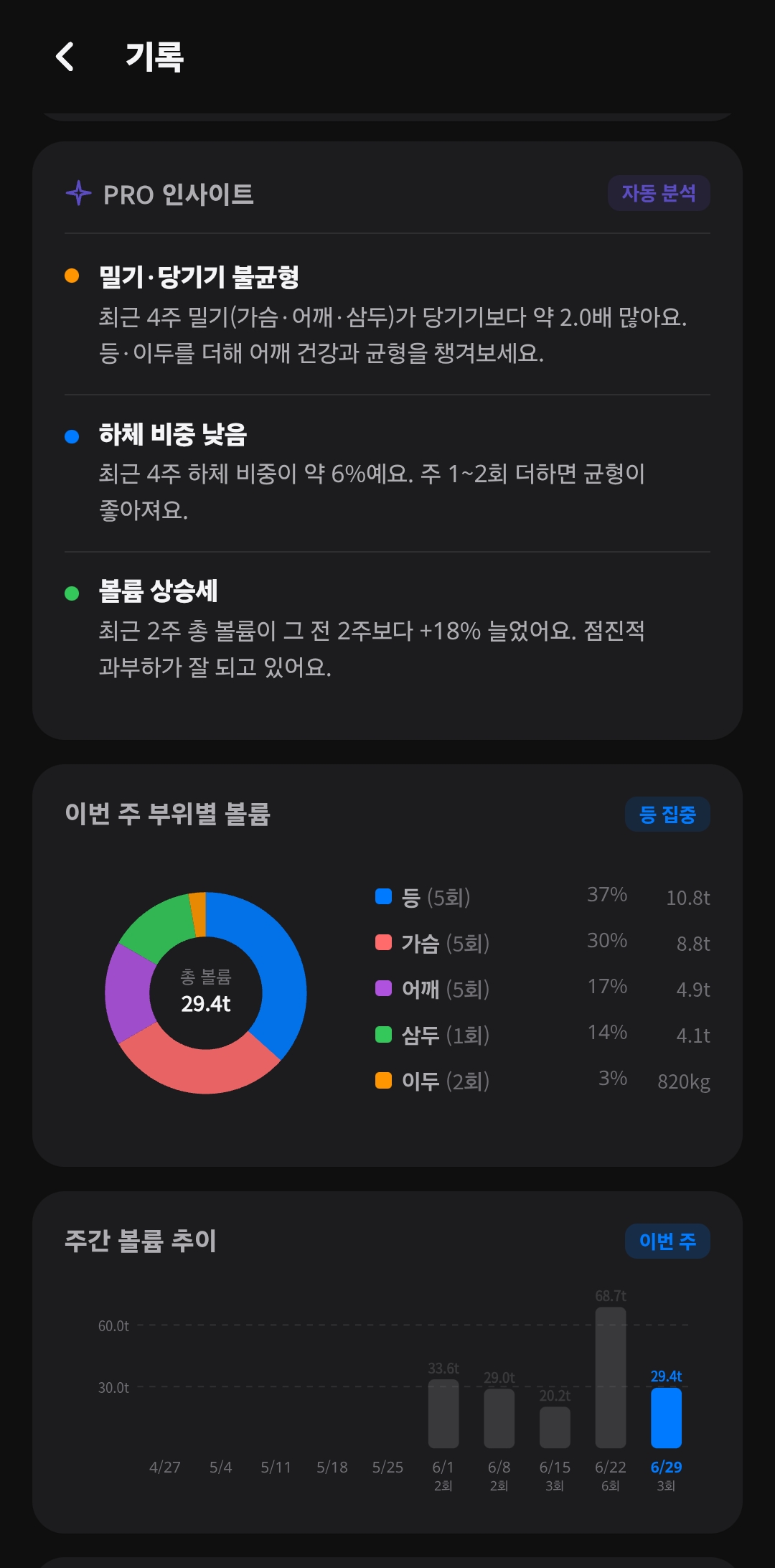 기록·분석